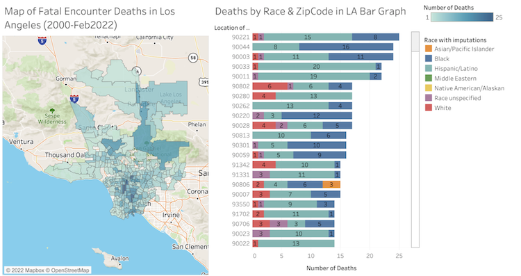 Visualization of  fatal encounters with police in Los Angeles by race/ethnicity. Photo by Julia Wood.